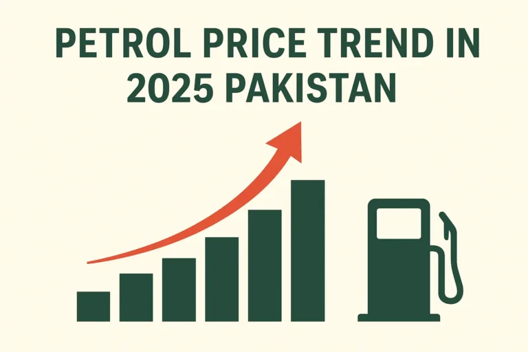petrol price Trend