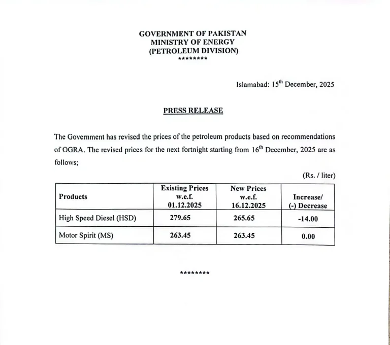 Petrol and Diesel Prices
